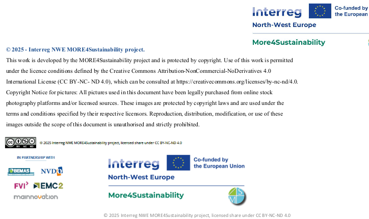 Copyright Interreg